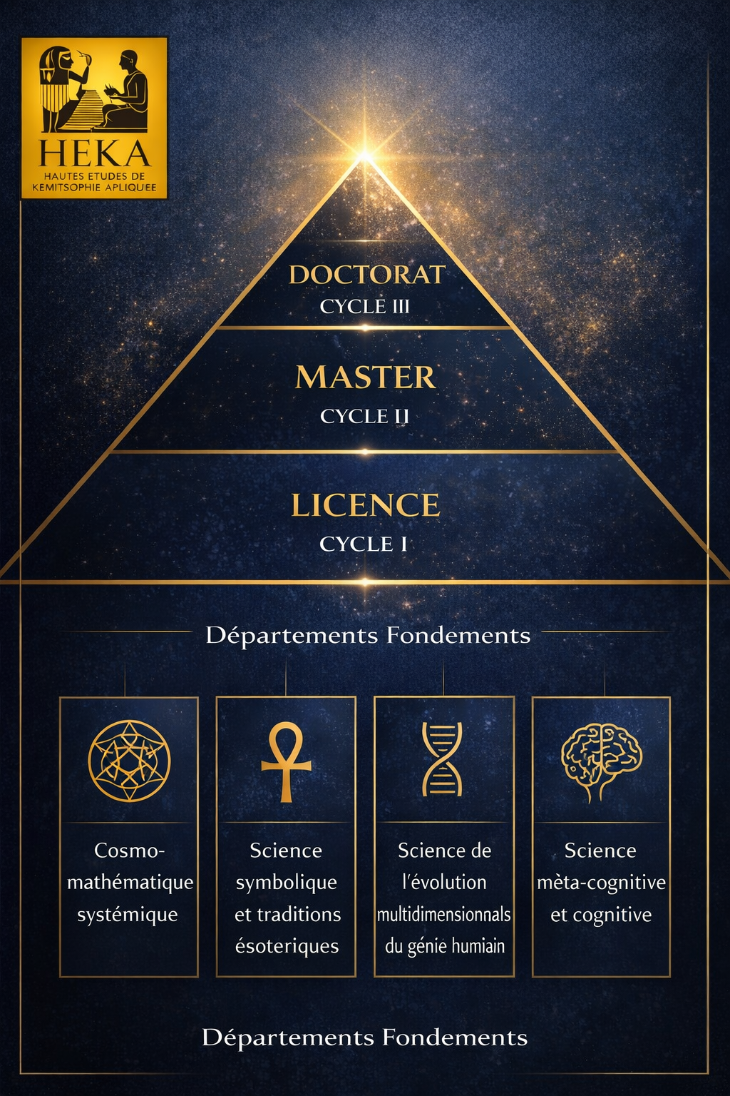 echelle pyramidal heka